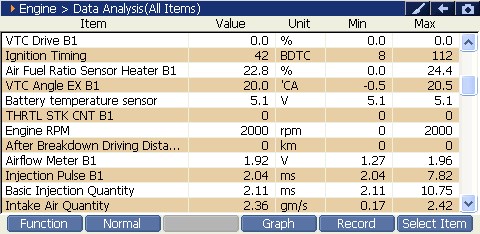 2000 RPM preview